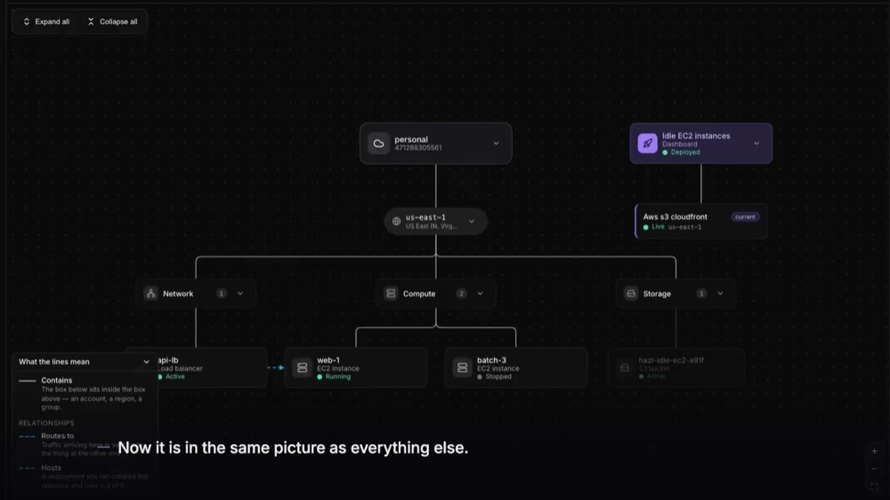 The hazlcloud demo: an app's cloud resources drawn as a map